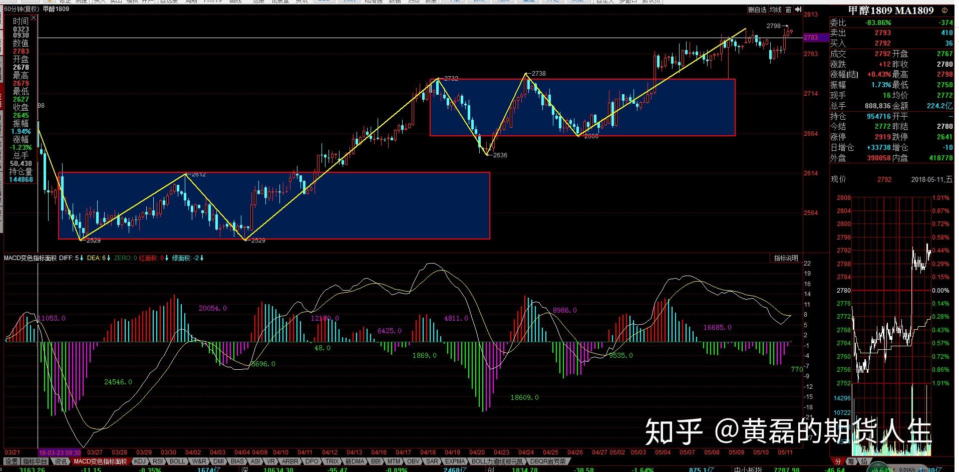 期货螺纹2005走势_螺纹期货实时行情2010