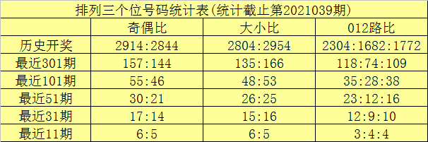 排列三大小路走势图折线_排列三大小走势图带连线专业版