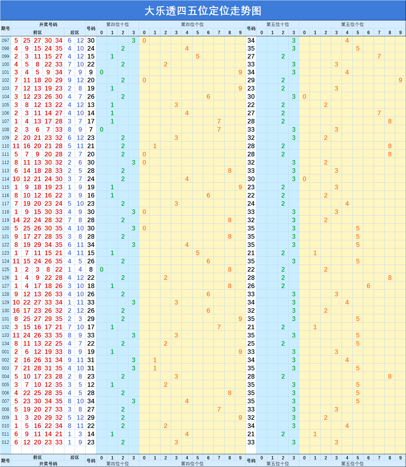 浙江大乐透走势图简易版的简单介绍