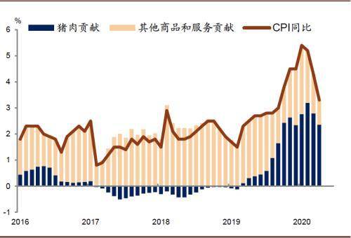 美国历年生猪价格走势图_美国历年生猪价格走势图片