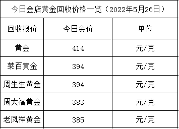 2016铂金金价走势_2016铂金金价走势分析