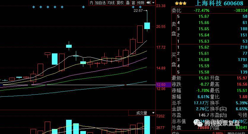 摘帽后的走势一字板最多的个股的简单介绍