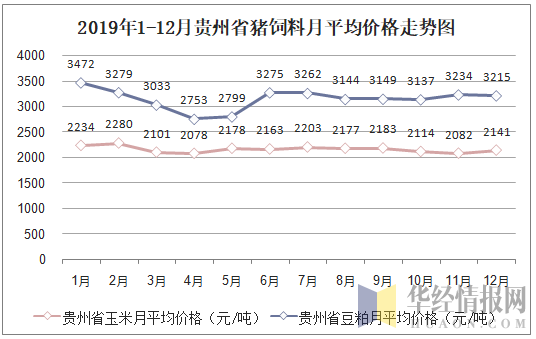 7月12日江苏肉鸡价格走势_江苏肉鸡价格行情今日报价鸡病网