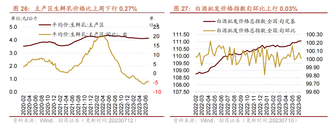 7月12日江苏肉鸡价格走势_江苏肉鸡价格行情今日报价鸡病网