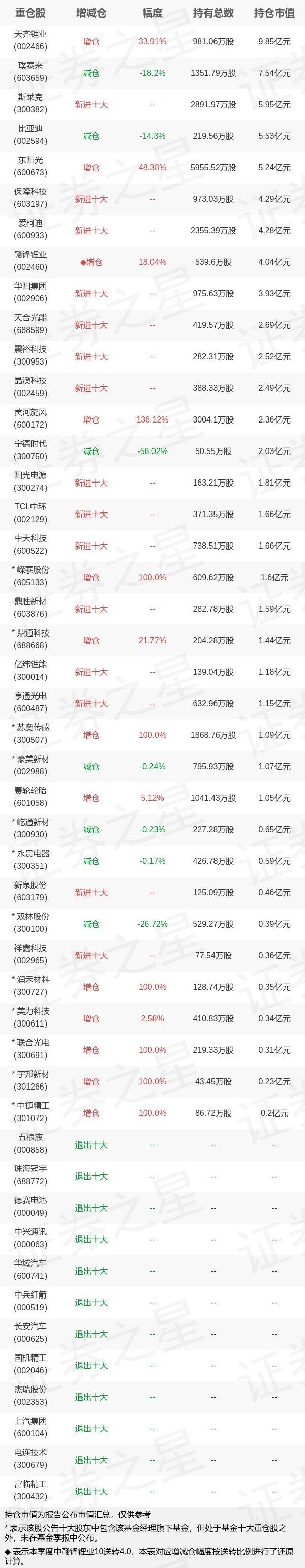 新能源汽车板块全部股票表_新能源汽车板块股票一览表