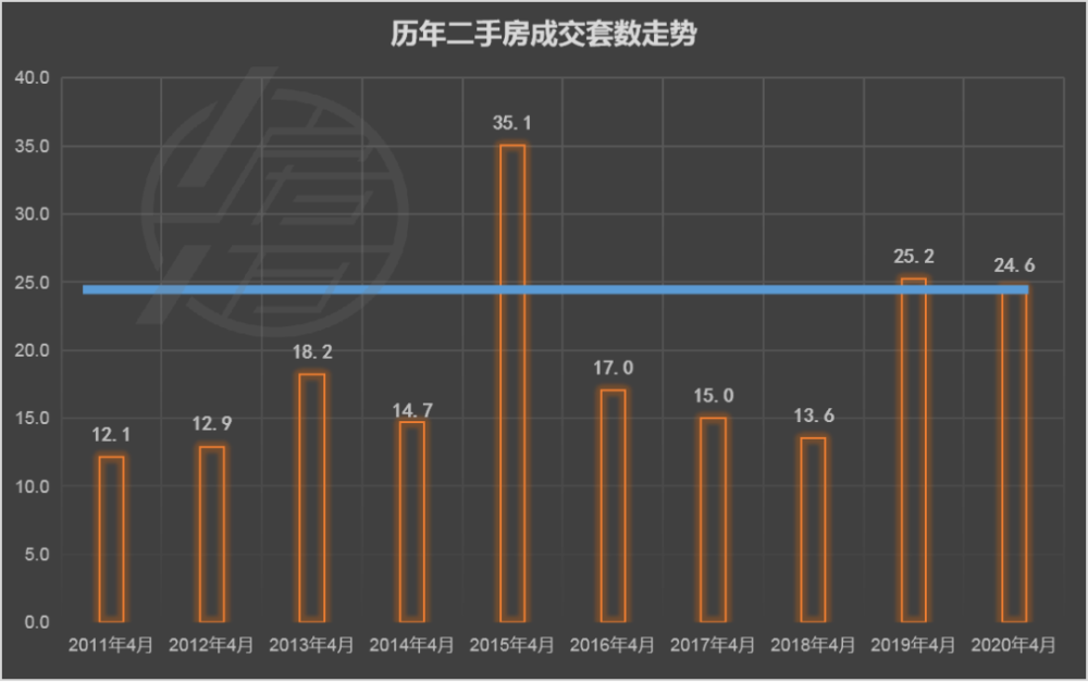 上饶二手房九月走势阅_上饶最新二手房3040万