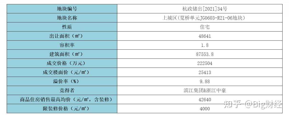 杭州绿城足球票价格一般多少钱的简单介绍