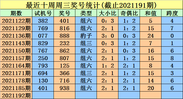 3d试机号401附走势_3d试机号412附走势图