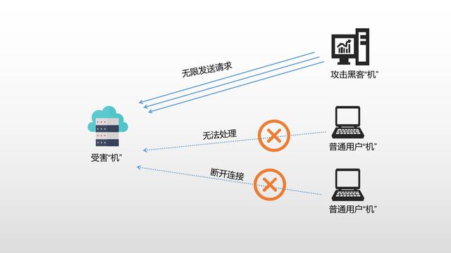 宽带会不会被黑客利用_宽带会不会被黑客利用呢