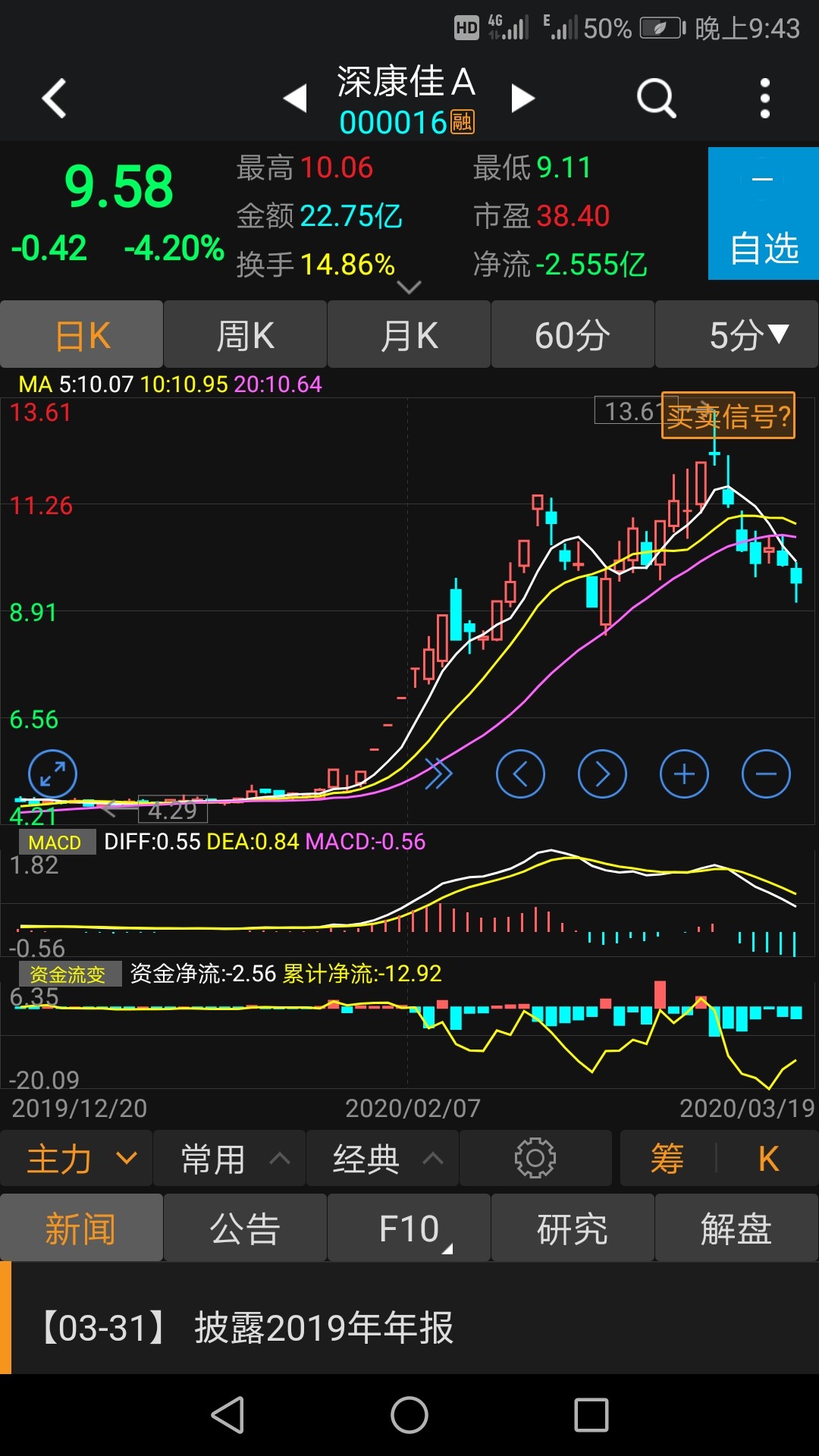 走势a字型的股票不能买_股票走出a字型走势意味着什么