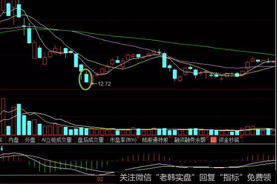 走势a字型的股票不能买_股票走出a字型走势意味着什么