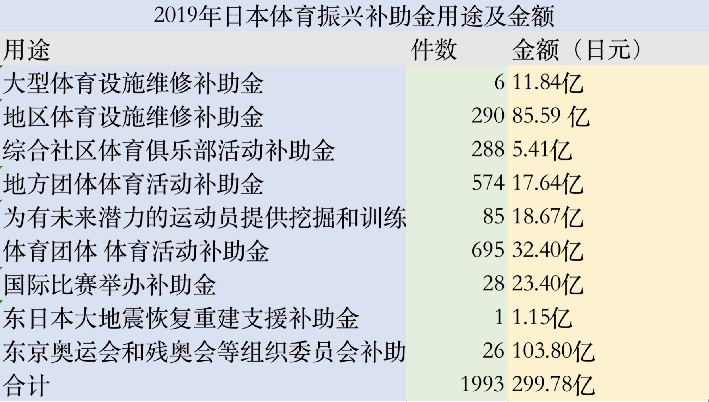 各地体育_各地体育馆容纳人数排名