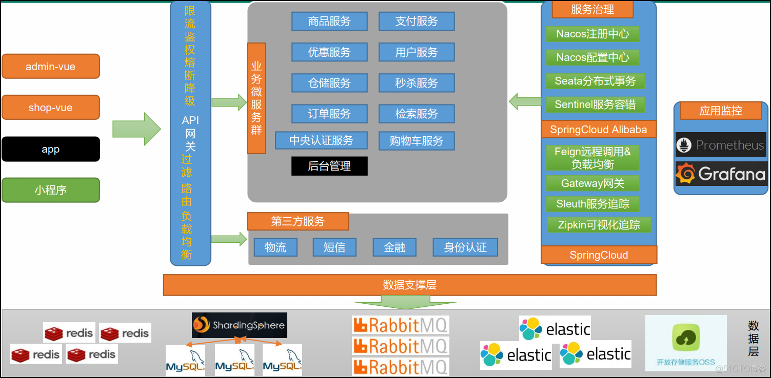 java服务器分布式_ipfs分布式存储服务器