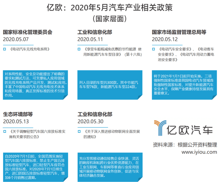 青岛新能源汽车政策最新消息_济南市新能源汽车政策最新消息