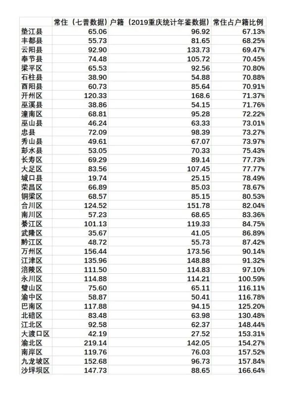 涪陵下半年的房价走势_涪陵下半年的房价走势如何