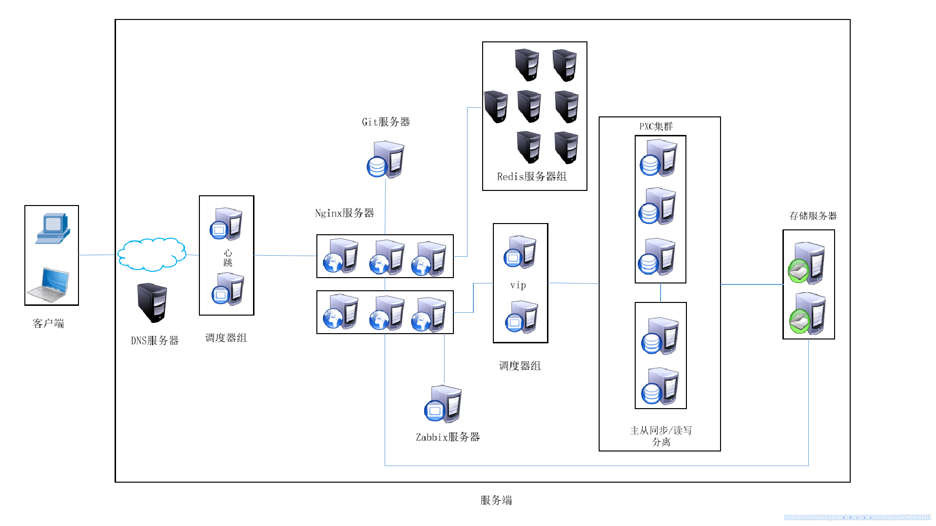 web服务器搭建_web服务器搭建步骤