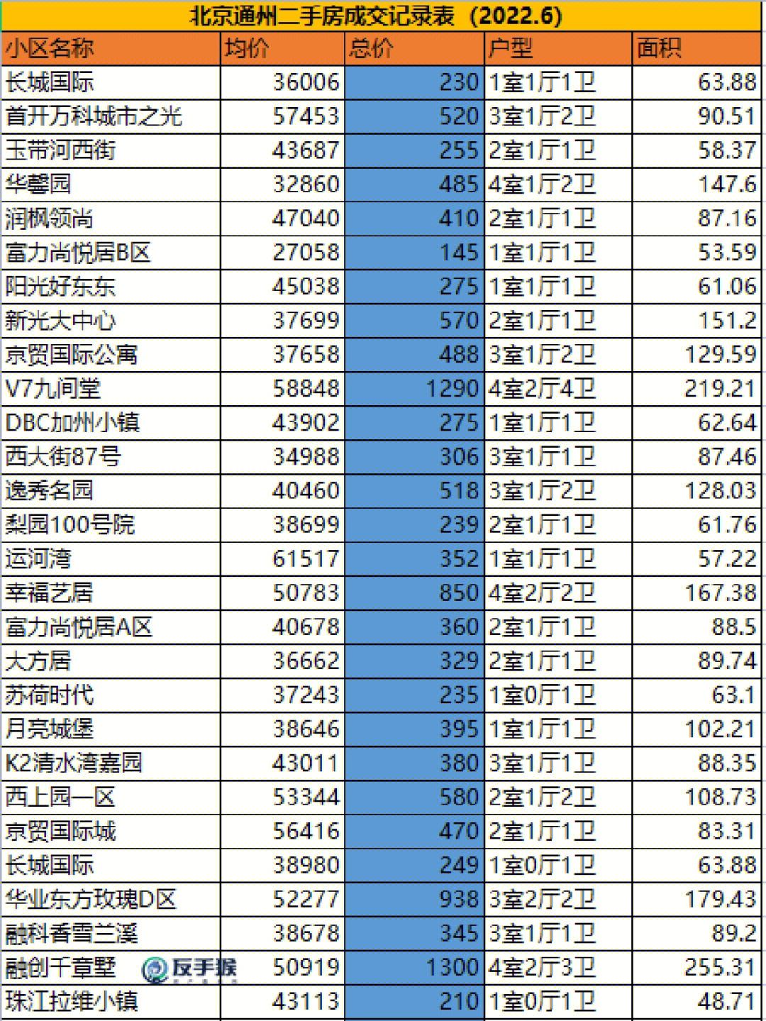 北京八角二手房价格走势_北京八角二手房价格走势图