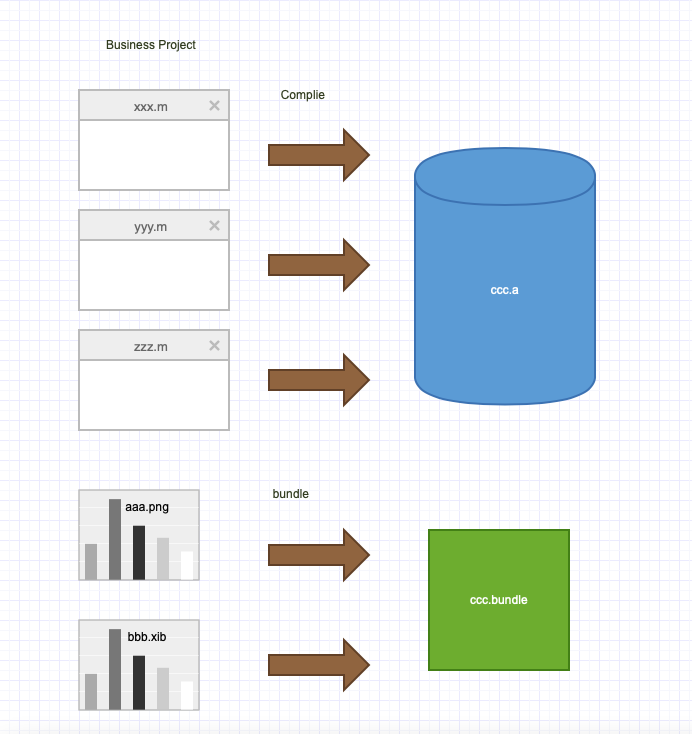 bundle底层源码_javascript底层