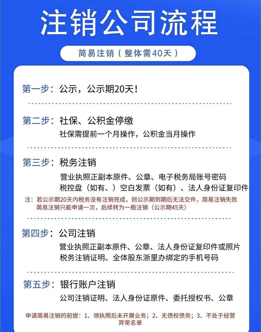 青浦区新能源公司注销找哪家_青浦区新能源公司注销找哪家单位