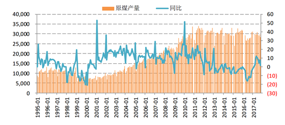 中国近二十年动力煤走势_中国近二十年年gdp数据及增长率