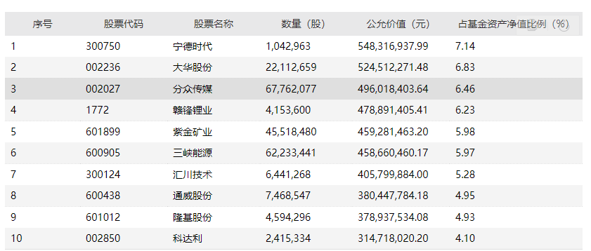 中证500新能源是啥_中证500是什么概念股