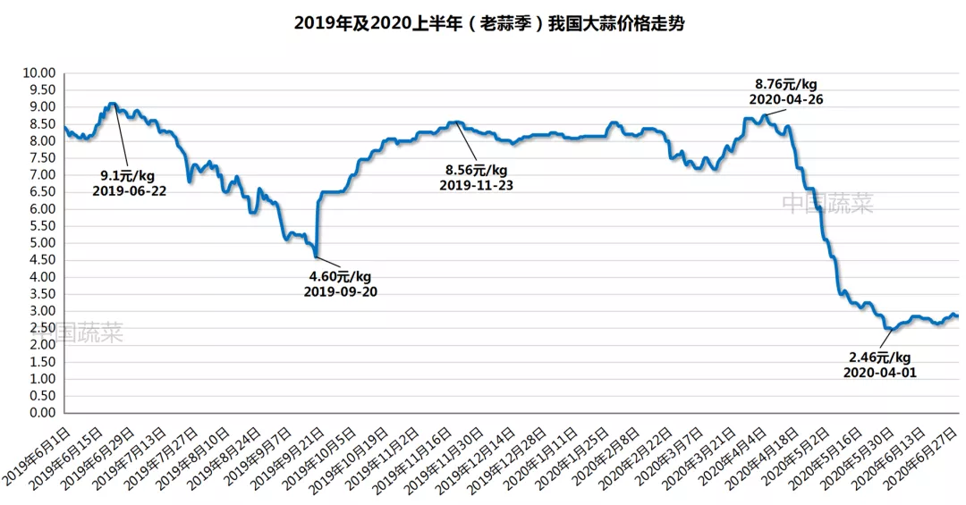 泰州不锈钢收购价格行情走势_2023年稻谷收购价格最新行情走势