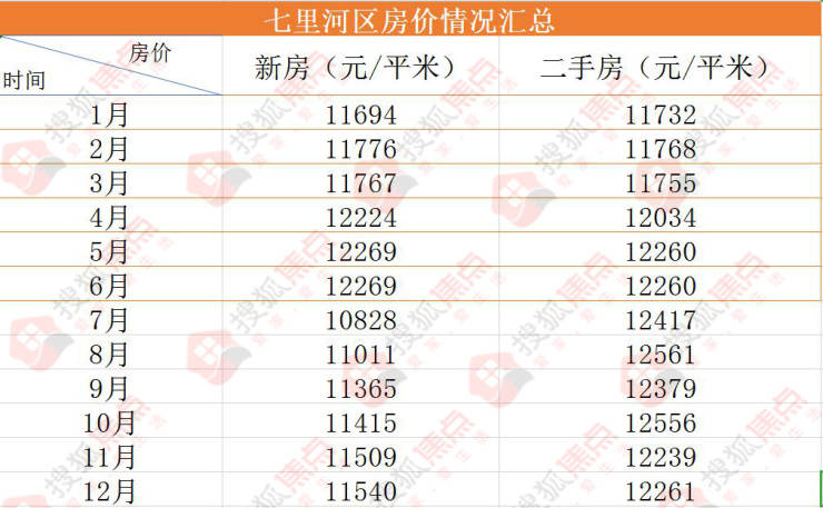 兰州二手房价最新走势图_兰州二手房价最新走势图表