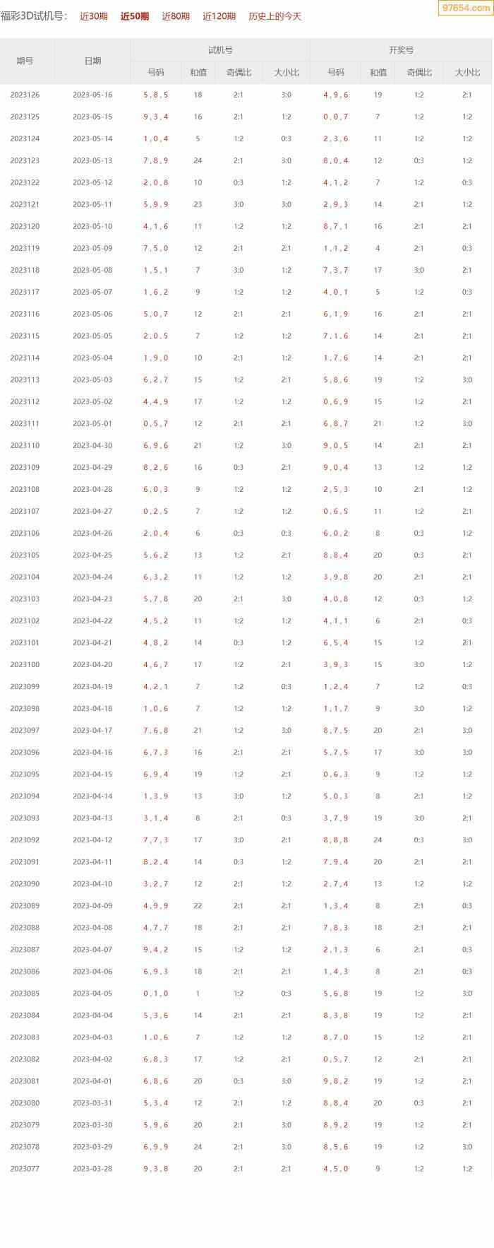 试机号加开奖号码走势图_试机号开奖号码走势图中彩网