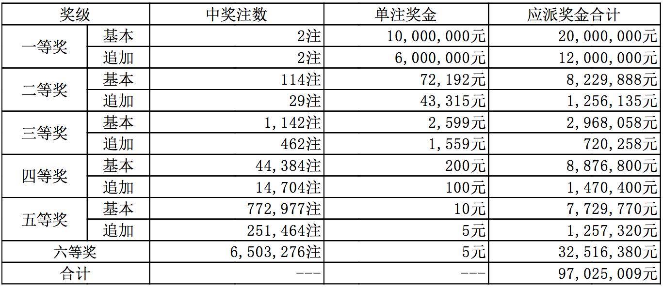 关于新疆11选五开奖走势图大乐透的信息