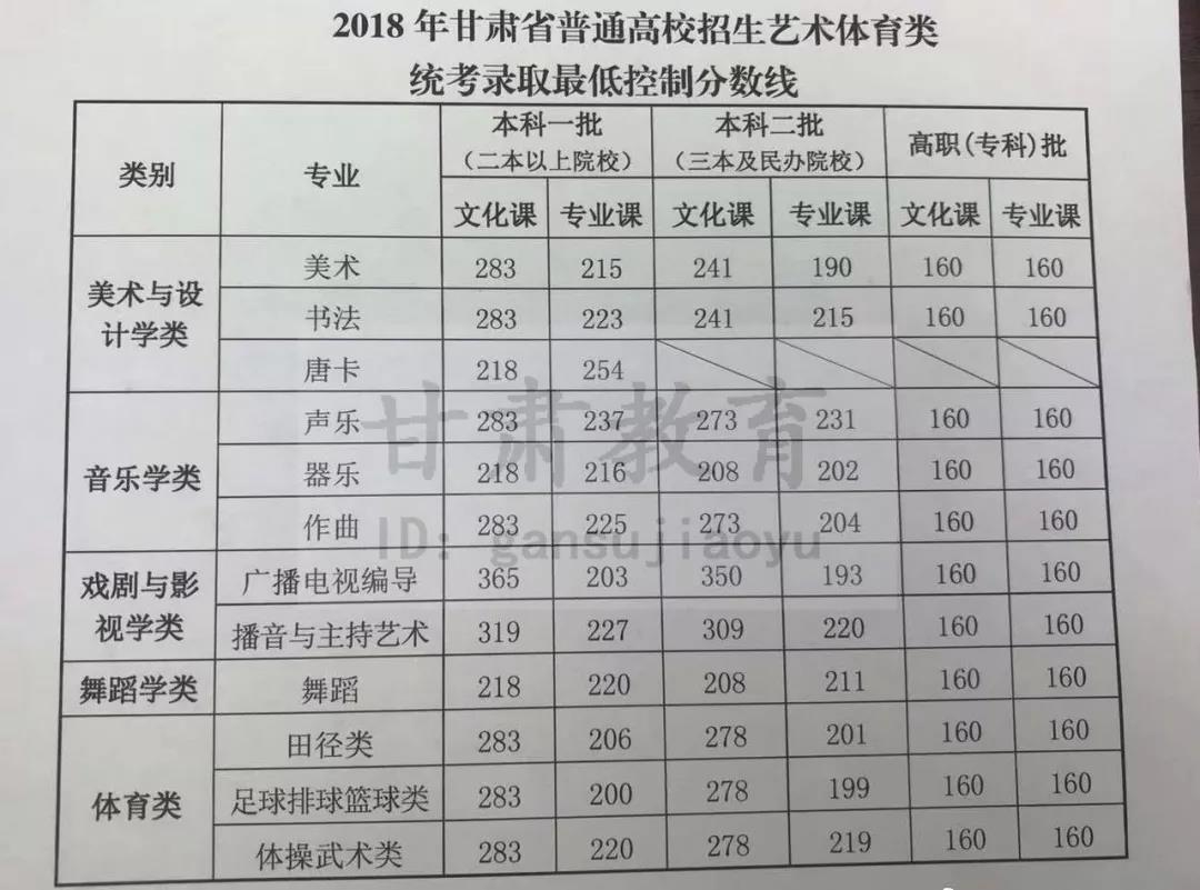 体育高水平足球最低分数线_2021足球高水平测试项目