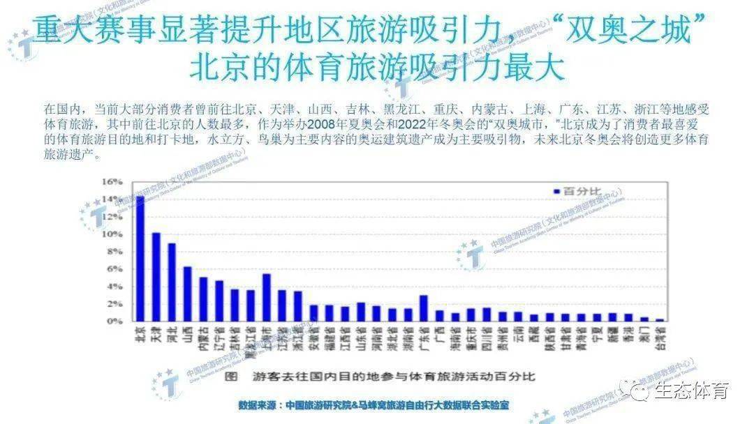 中国体育数据_中国体育统计年鉴