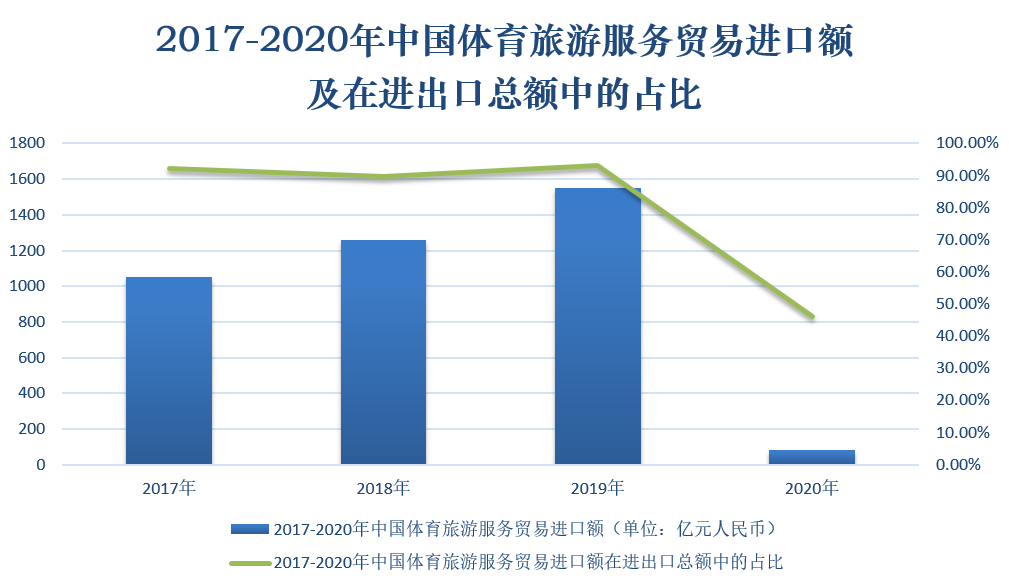 中国体育数据_中国体育统计年鉴