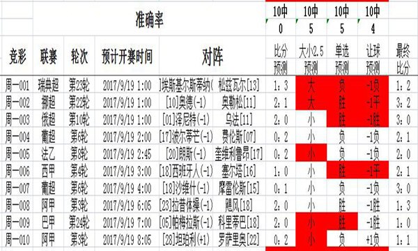 足球胜平负让球胜平负有什么不同_足球胜平负,足球让球胜平负