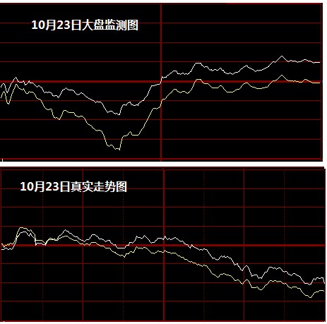 3月10号上午大盘走势_十二月二号股市大盘是多少