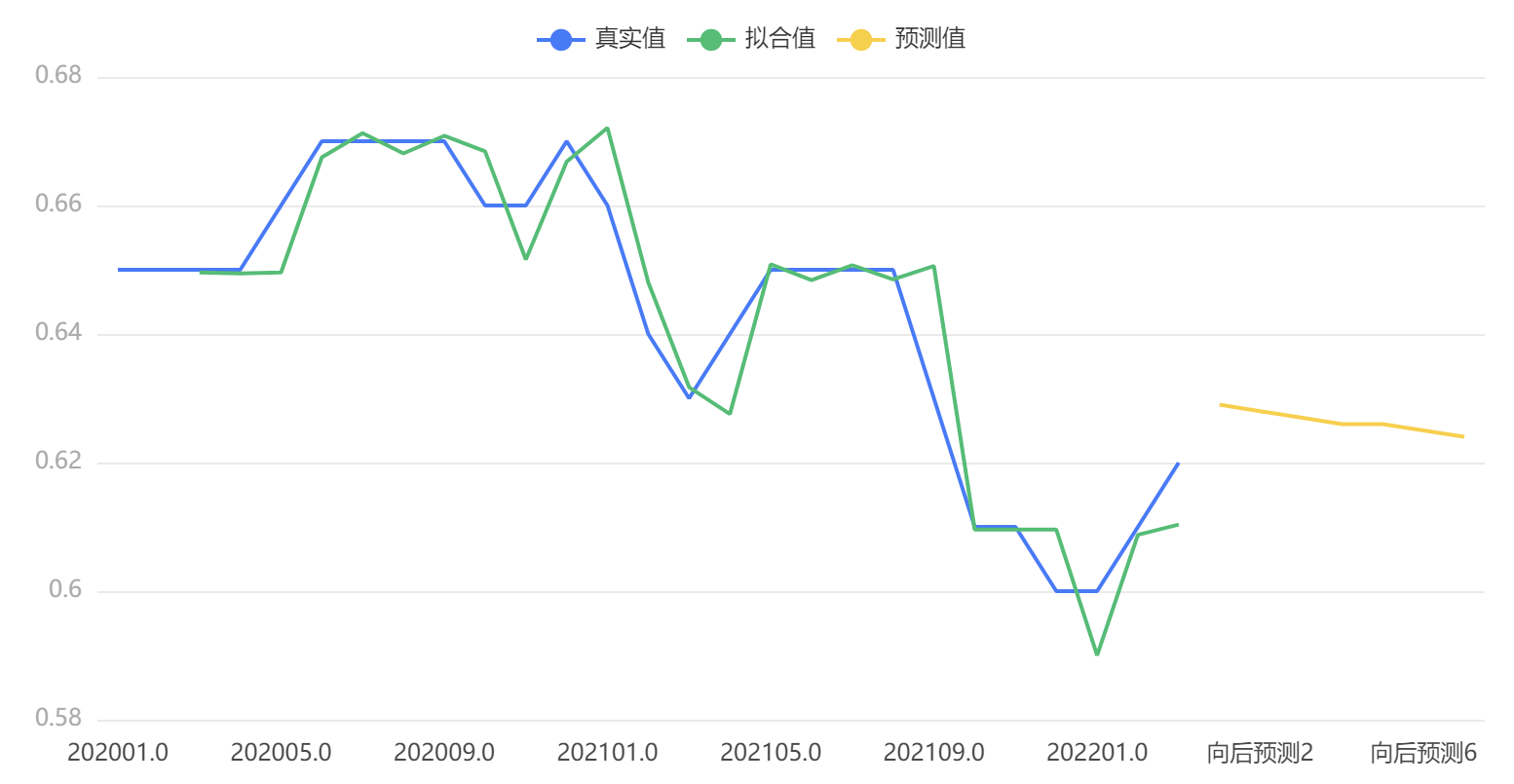 关于宜昌安居客房价走势图的信息