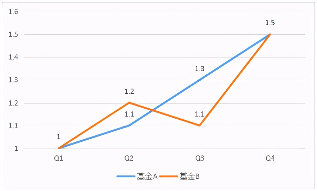 包含哪里可以看基金以前的走势的词条