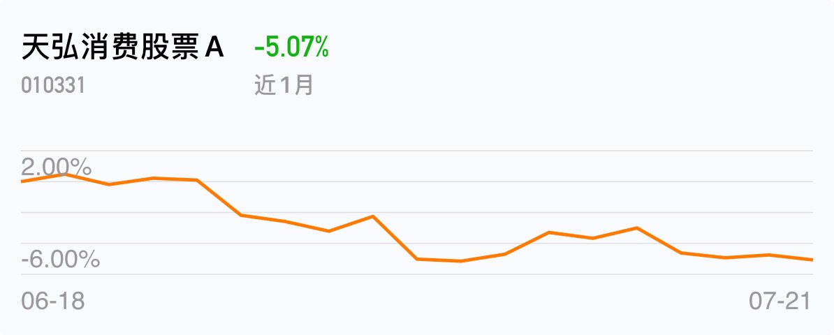 包含哪里可以看基金以前的走势的词条