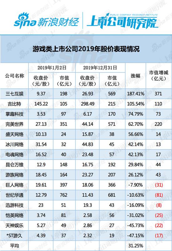 天神娱乐2017中报_天神娱乐2021年游戏