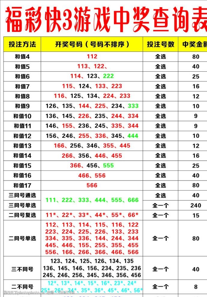 包含黑客软件破解彩票极速快3的词条