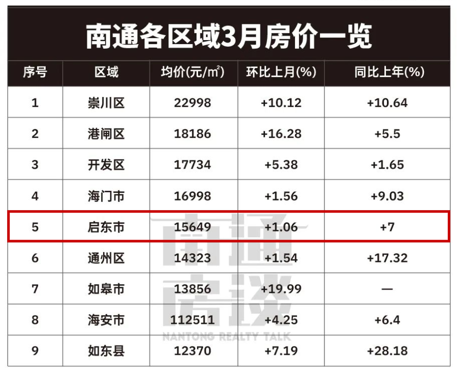 梁山名仕城房价2021走势_梁山名仕城房价2021走势如何