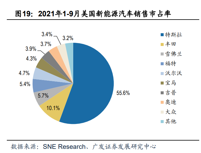 2022北京新能源家庭多少分能中_2022北京新能源家庭积分多少分有希望