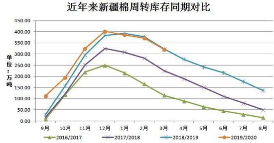 疫情进入下半场郑棉是何走势_tissustecheducn