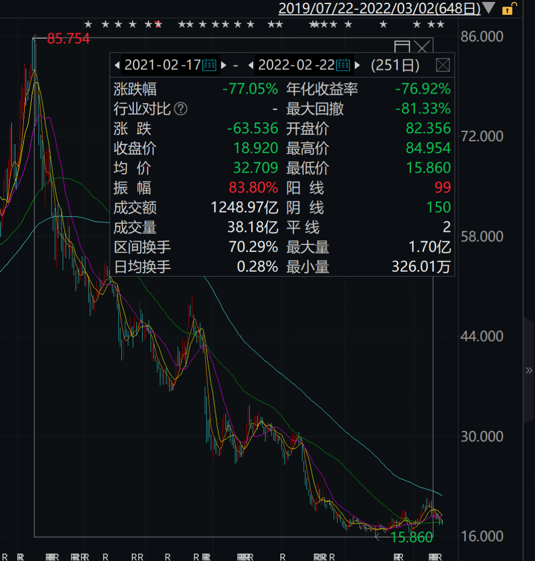 包含2021年6月牛价走势图的词条