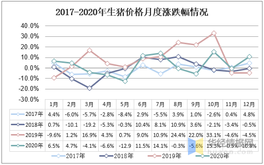 包含2021年6月牛价走势图的词条