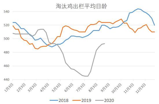 鸡蛋2017年价格走势_鸡蛋2017年价格走势如何