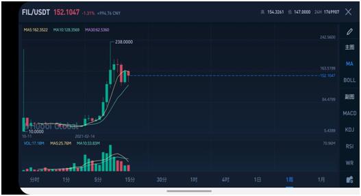 fil币怎么获取走势_fil币怎么跌得这么厉害