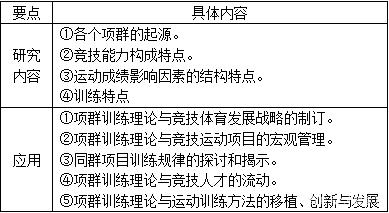 试述竞技体育的商业化趋势_简要论述竞技体育在社会发展中的地位和作用