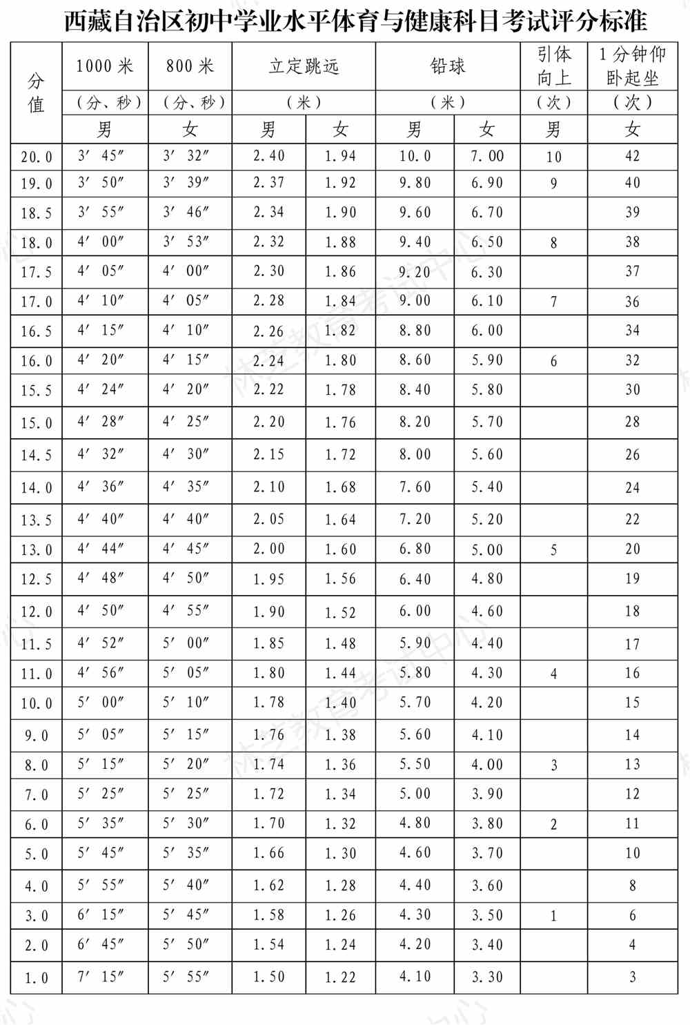 体育表演考什么条件_体育表演可以考哪个学校