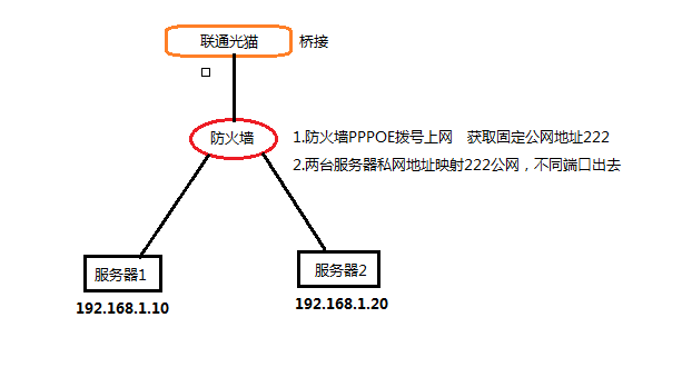 服务器映射端口到公网_服务器端口映射教程视频