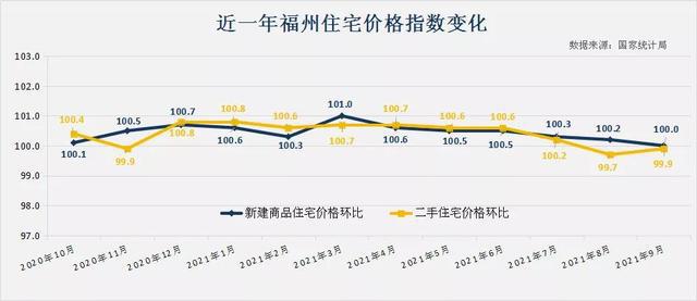 甘肃房价2022年房价走势_甘肃房价2021年房价走势